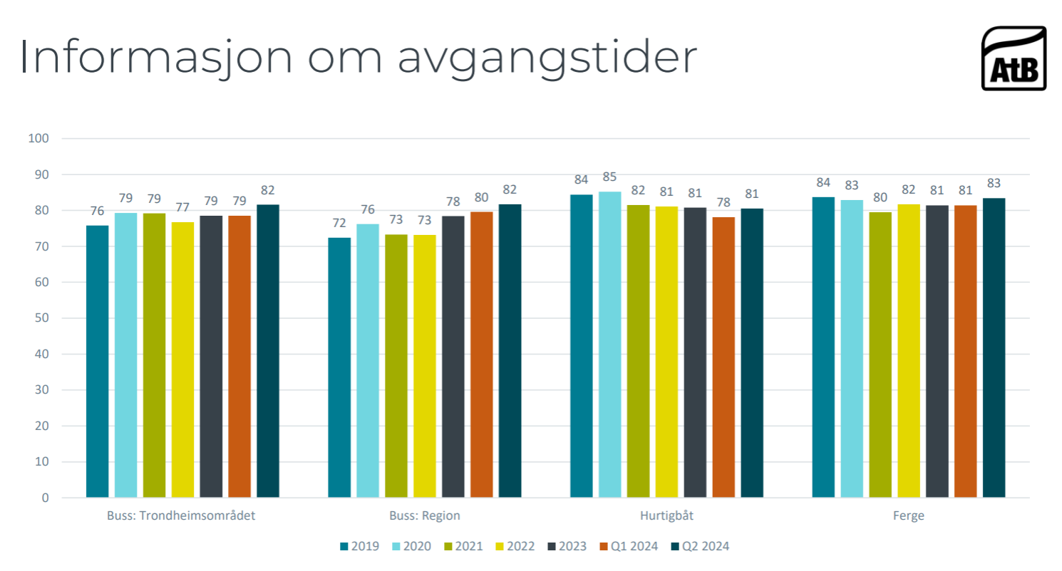 TR info KTI info om avgangstider